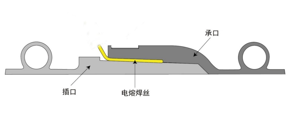 克拉管生产线 克拉管